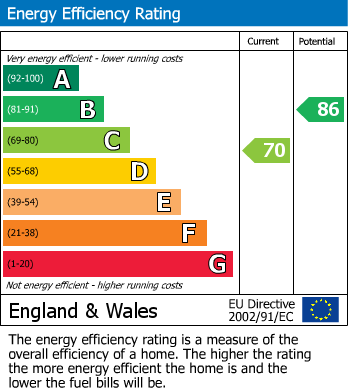 EPC For The Alders, Heston, TW5