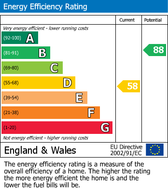 EPC For Heathlands Way, Hounslow, TW4