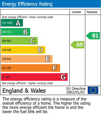 EPC For Berkeley Avenue, Cranford, TW4