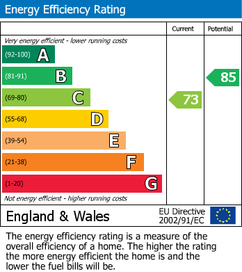 EPC For The Glen, Norwood Green, UB2