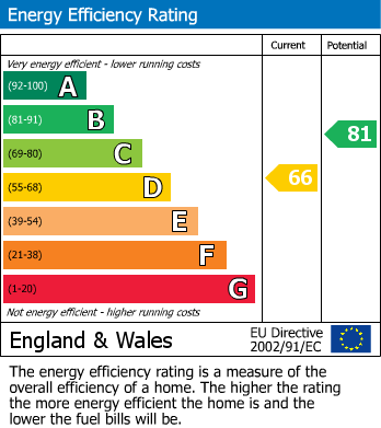 EPC For Fern Lane, Heston, TW5