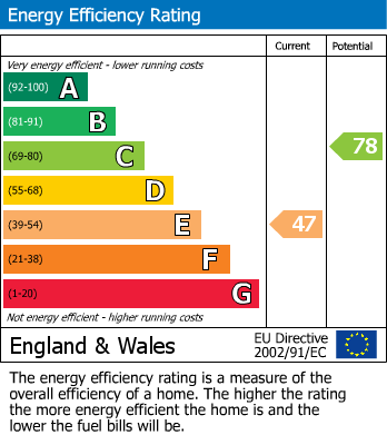 EPC For Craneswater Park, Norwood Green, UB2