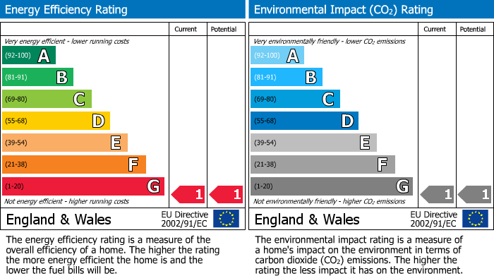 EPC For The Glen, Norwood Green, Southall, UB2