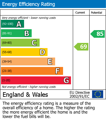 EPC For West Way, Heston, TW5