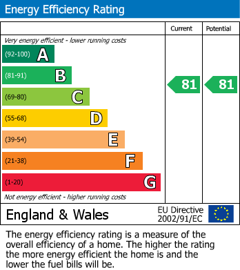 EPC For David Close, Harlington, UB3