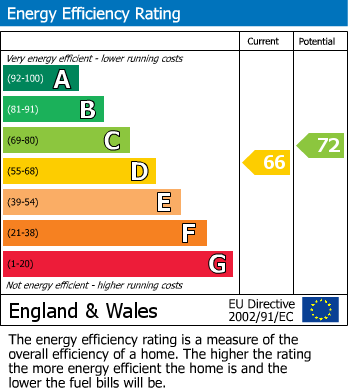 EPC For Nuffield Court, Old Park Mews, Heston, TW5