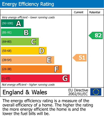 EPC For The Island, West Drayton, UB7