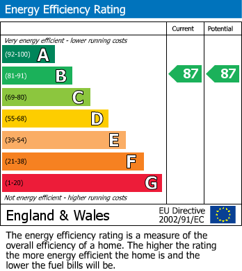 EPC For Daubenton House, Havelock Road, Southall, UB2