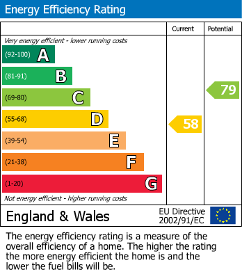 EPC For Waterside, Uxbridge, UB8