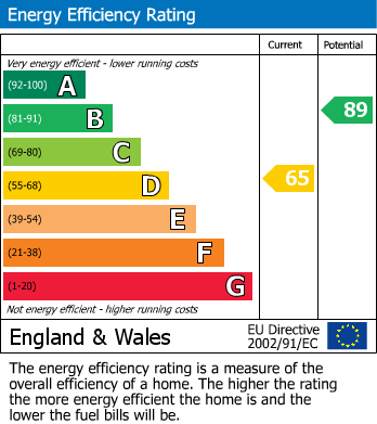 EPC For Wheatlands, Heston, TW5