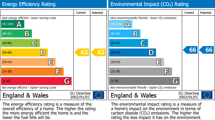 EPC For Mondial Way, Harlington, UB3