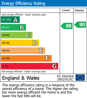 EPC For Midsummer Avenue, Hounslow, TW4