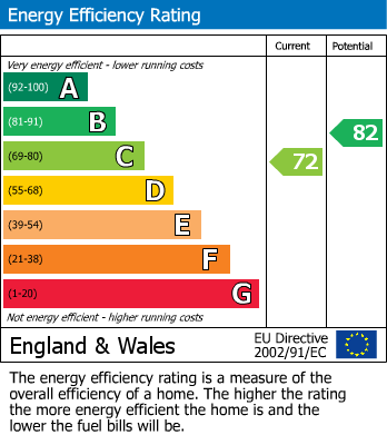 EPC For Meadowbank Gardens, Hounslow, TW5